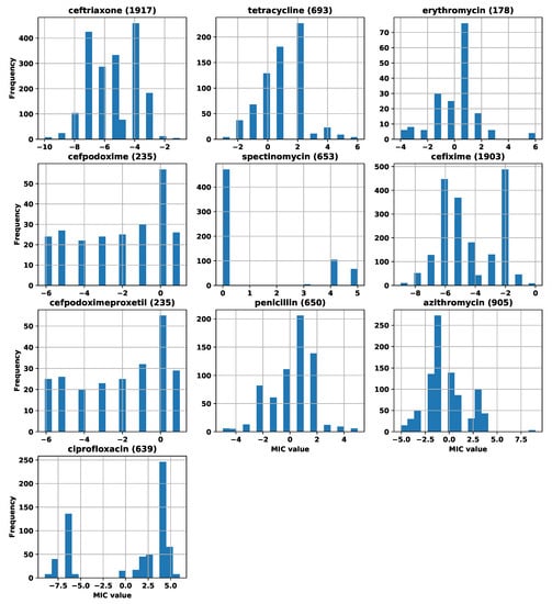 Biology 09 00365 g0a2