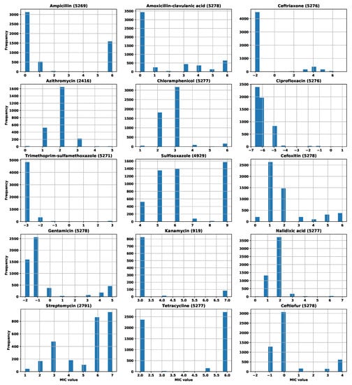 Biology 09 00365 g0a4
