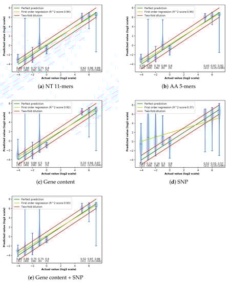 Biology 09 00365 g0a5