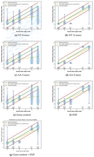 Biology 09 00365 g0a6