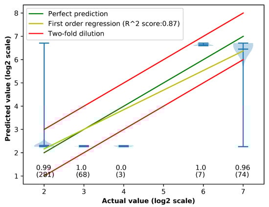 Biology 09 00365 g0a7