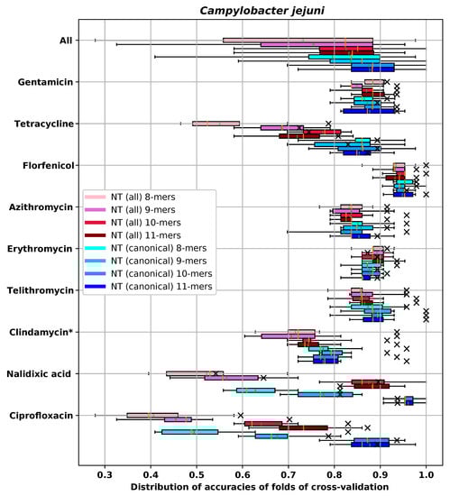 Biology 09 00365 g0a8