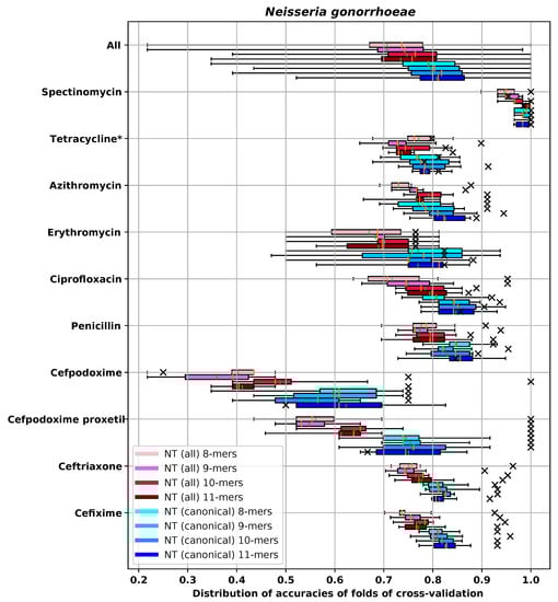 Biology 09 00365 g0a9