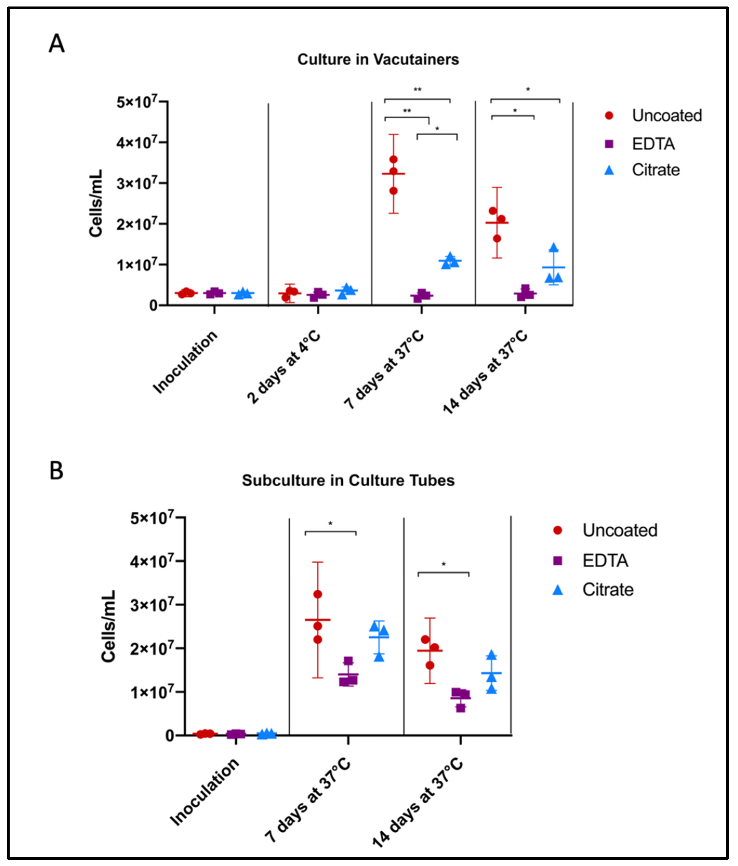 Biology 09 00366 g002