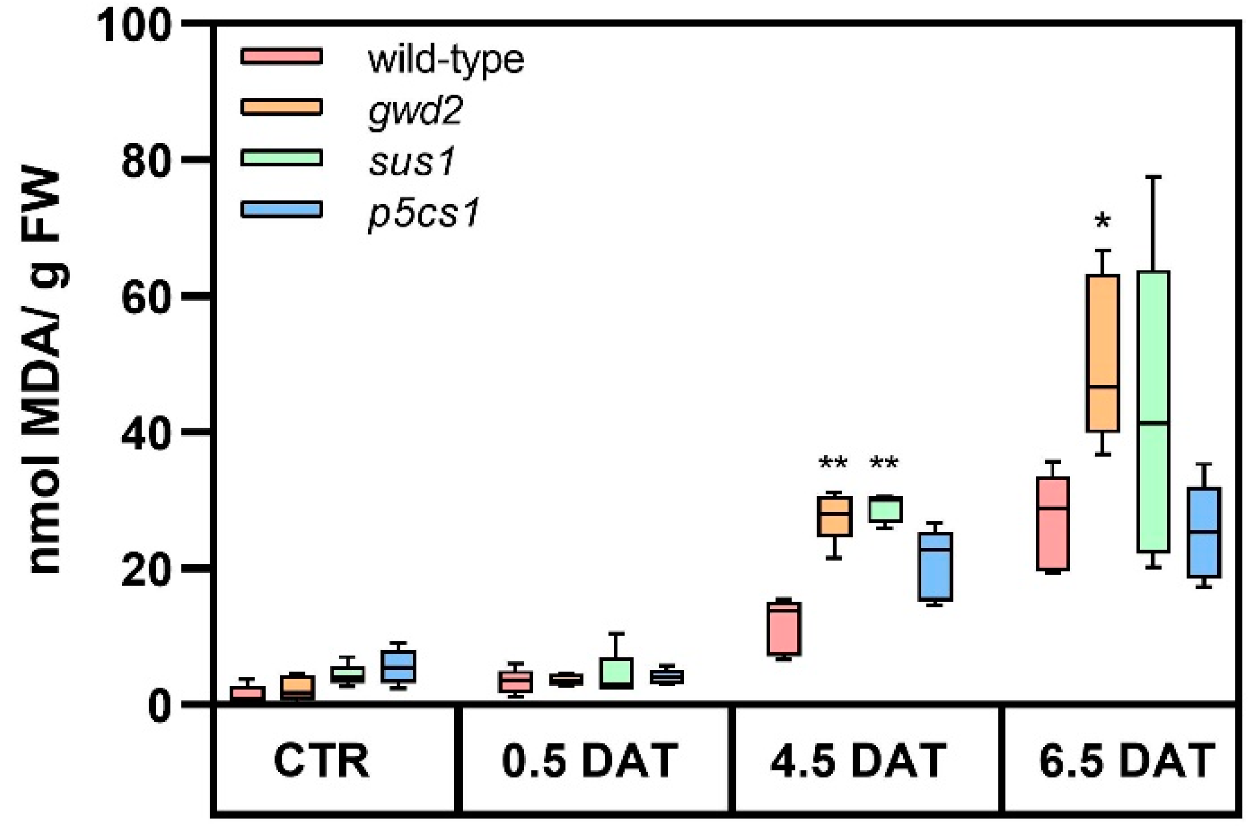 Biology 09 00367 g002