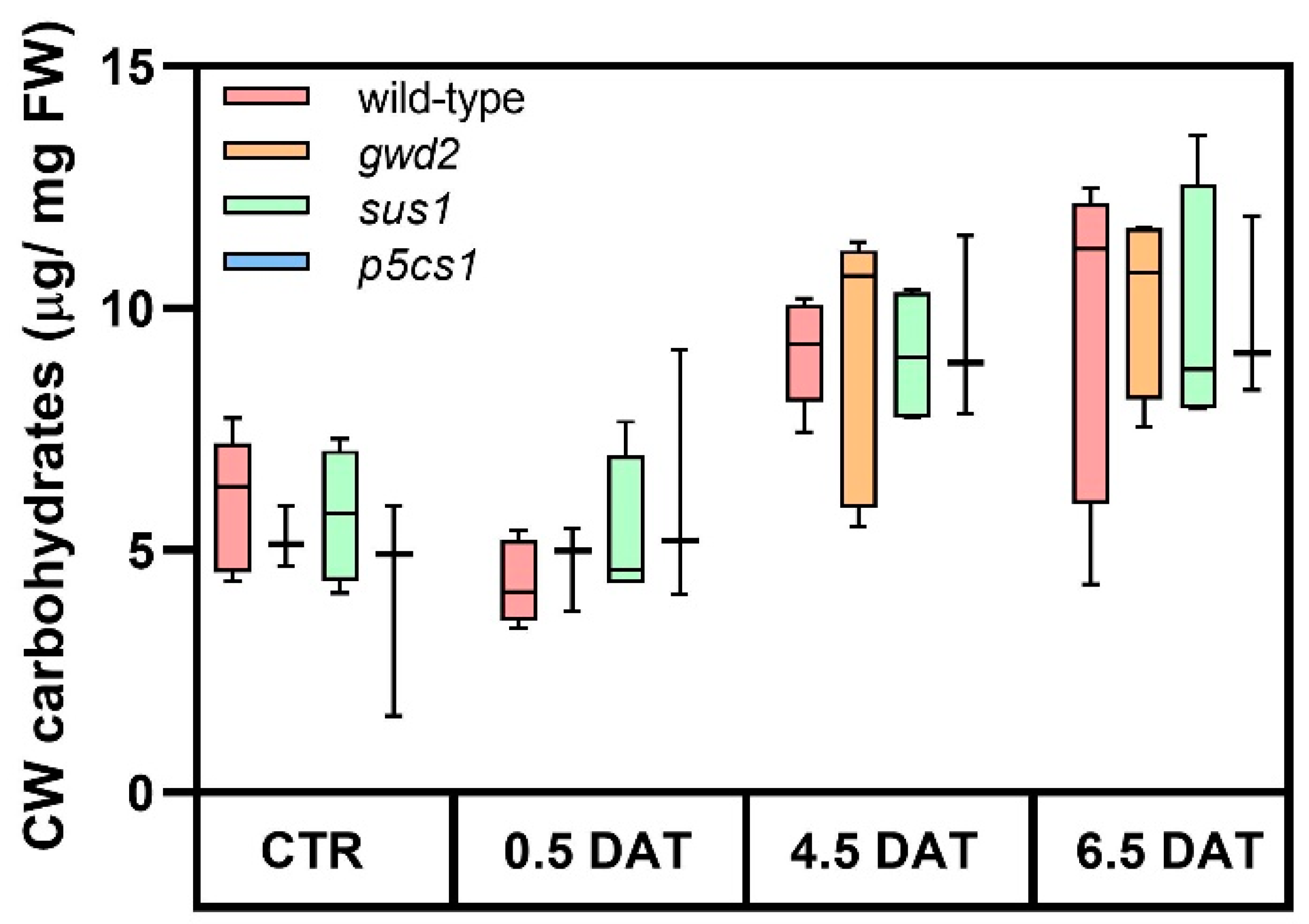 Biology 09 00367 g004