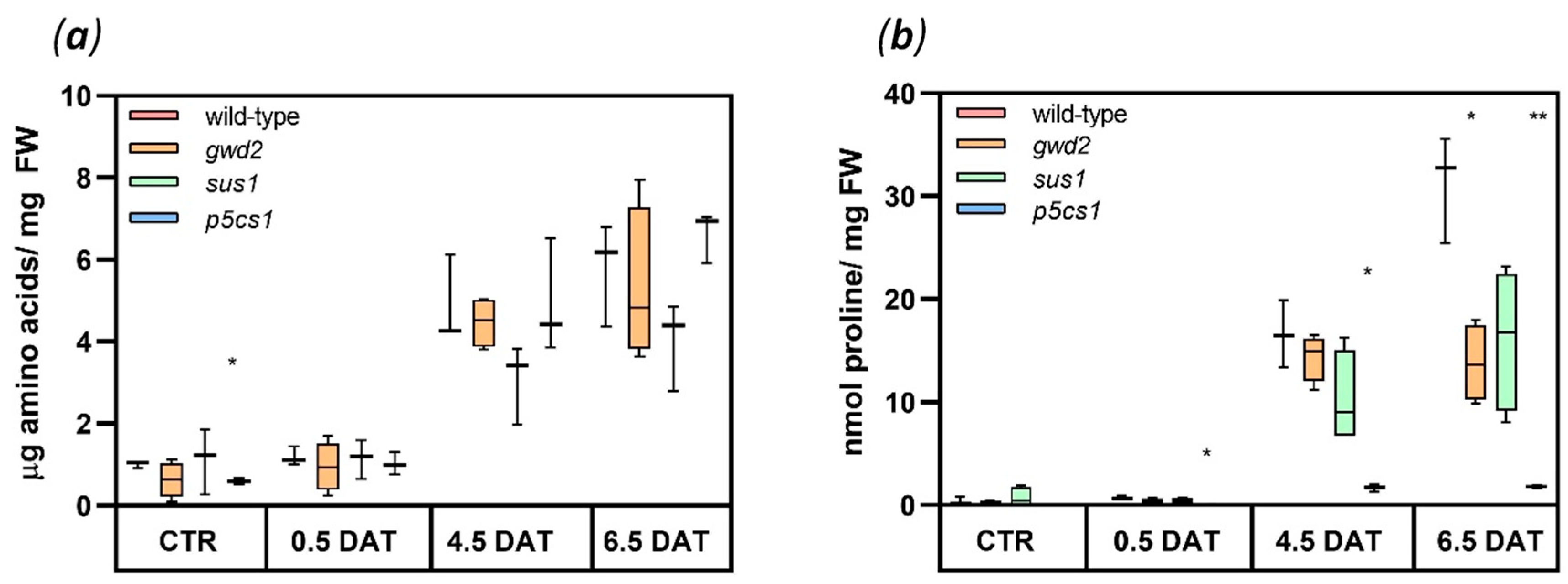 Biology 09 00367 g005