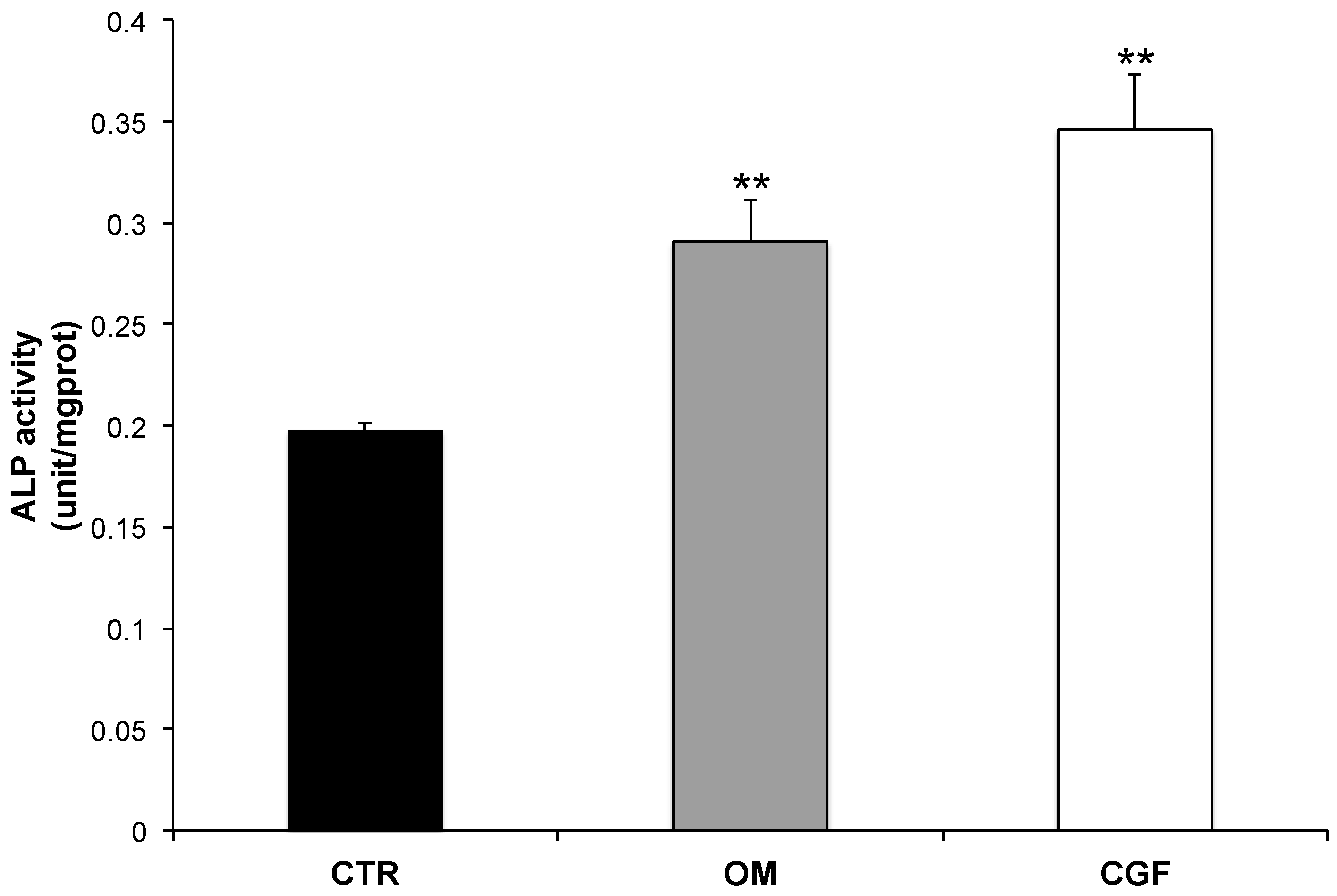 Biology 09 00370 g002