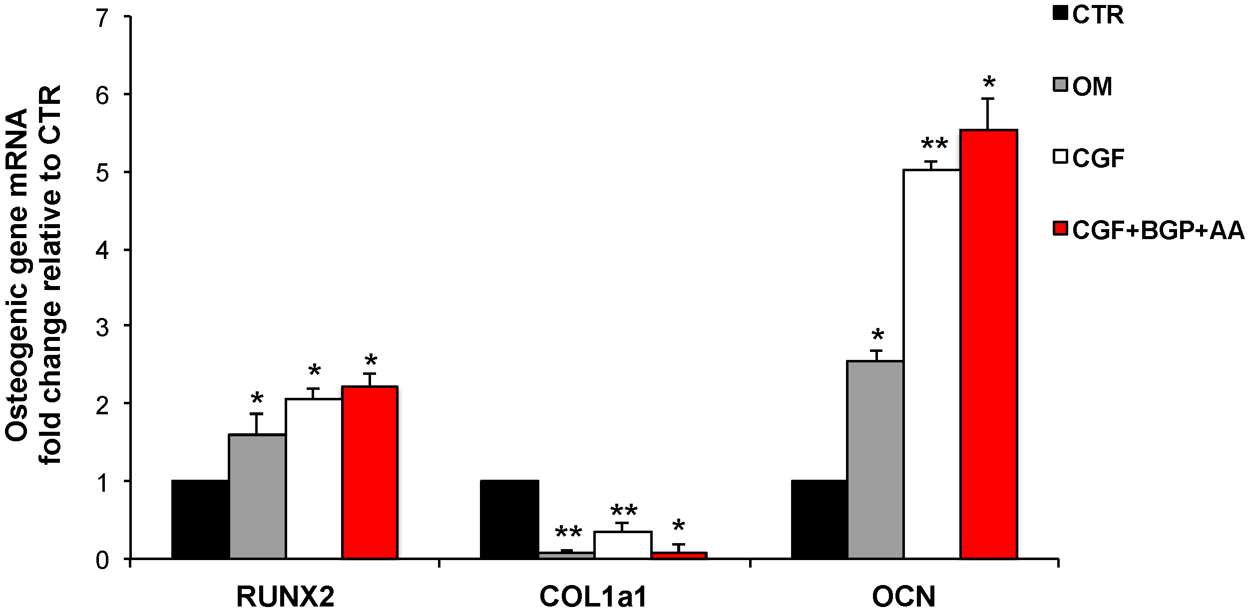 Biology 09 00370 g005