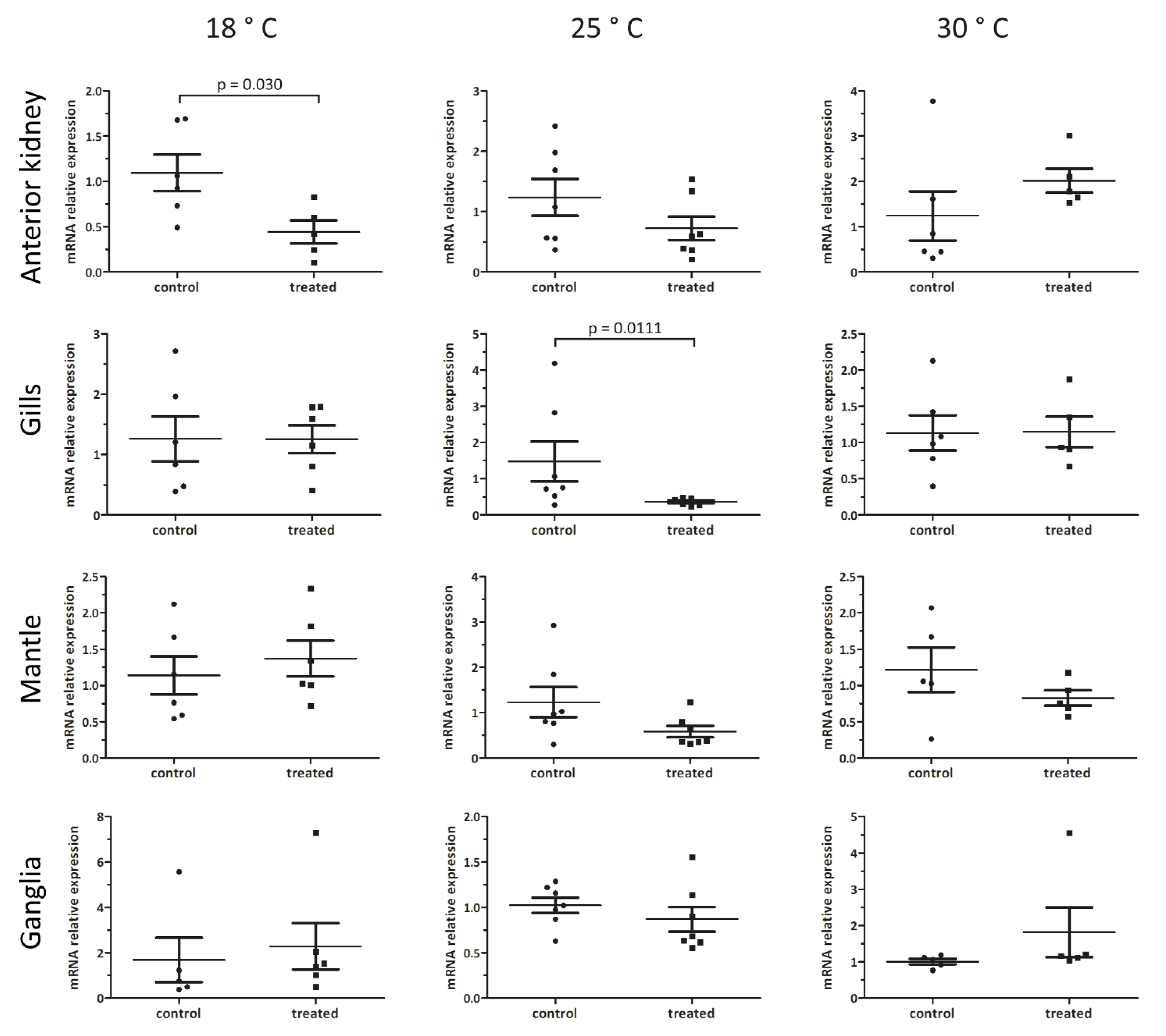 Biology 09 00371 g006