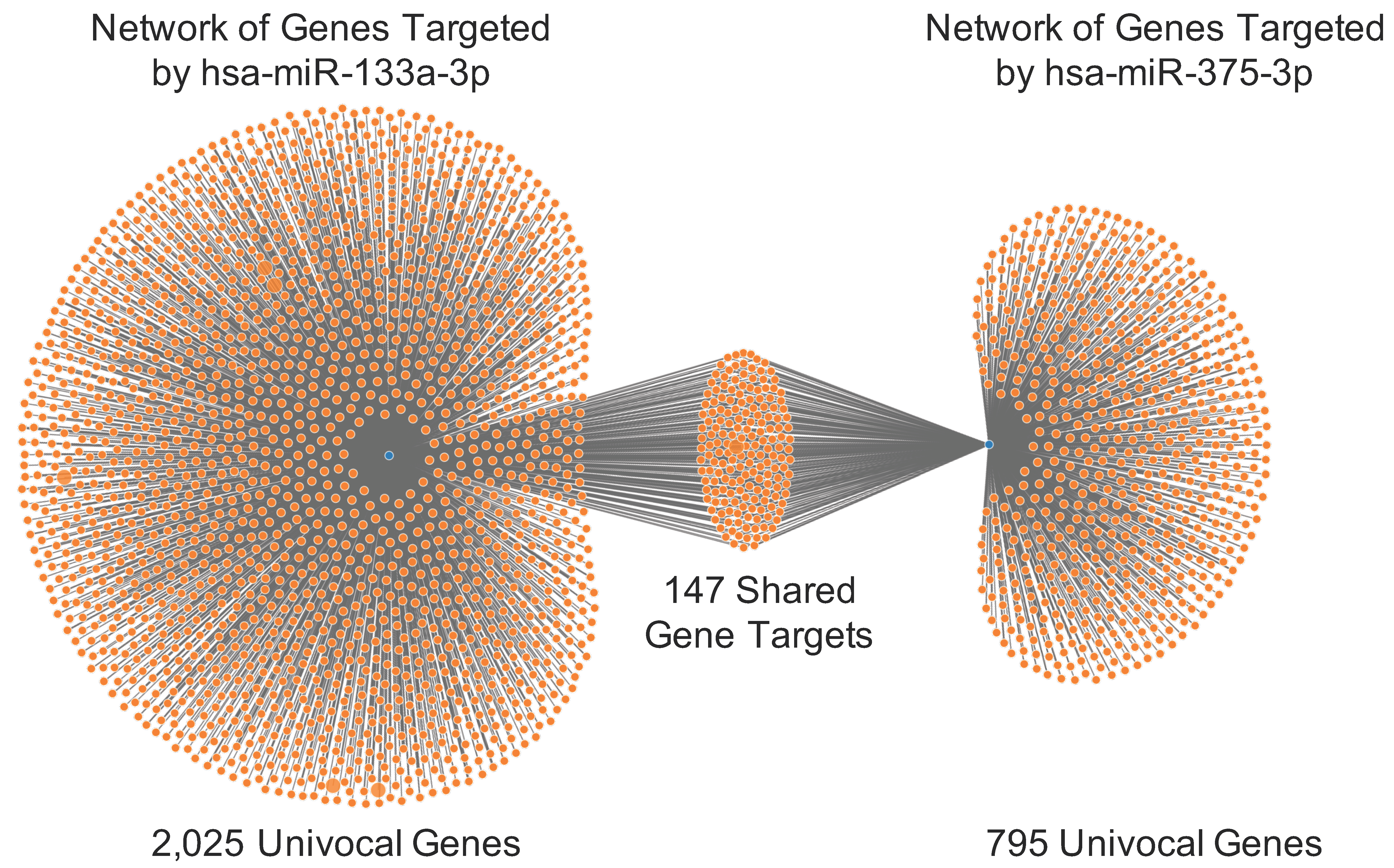 Biology 09 00379 g003 Biology 09 00379 g003