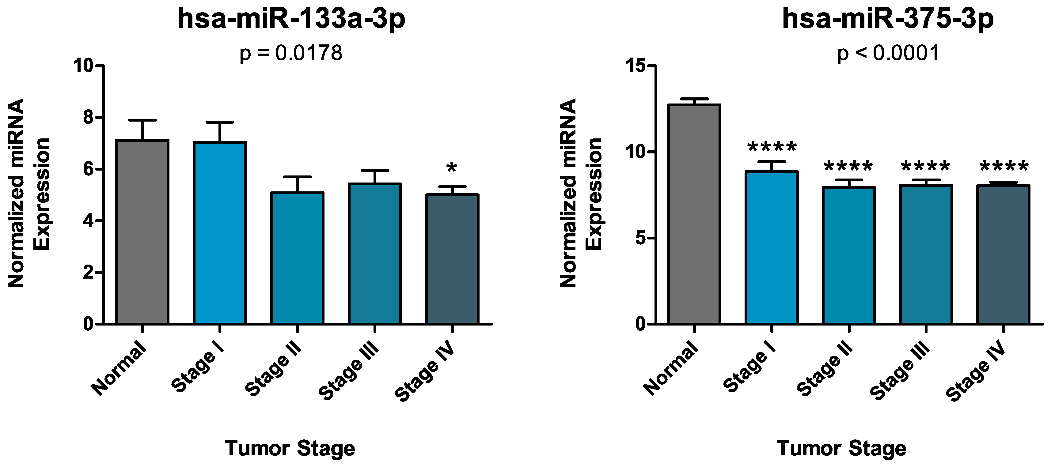 Biology 09 00379 g005 Biology 09 00379 g005
