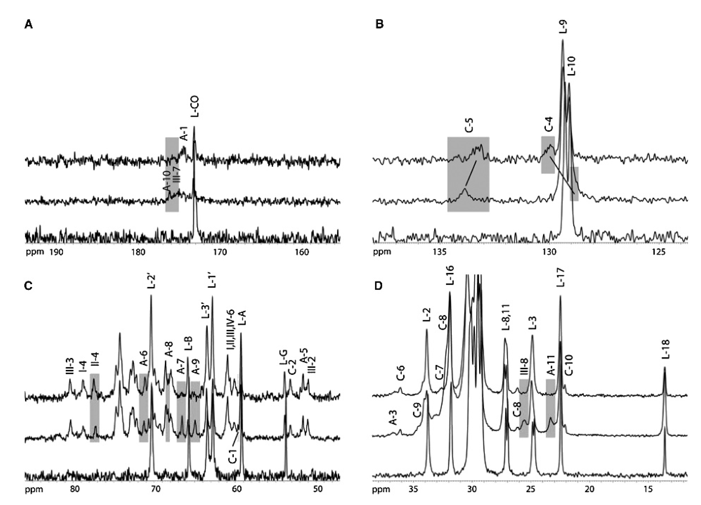 Biology 09 00396 g003