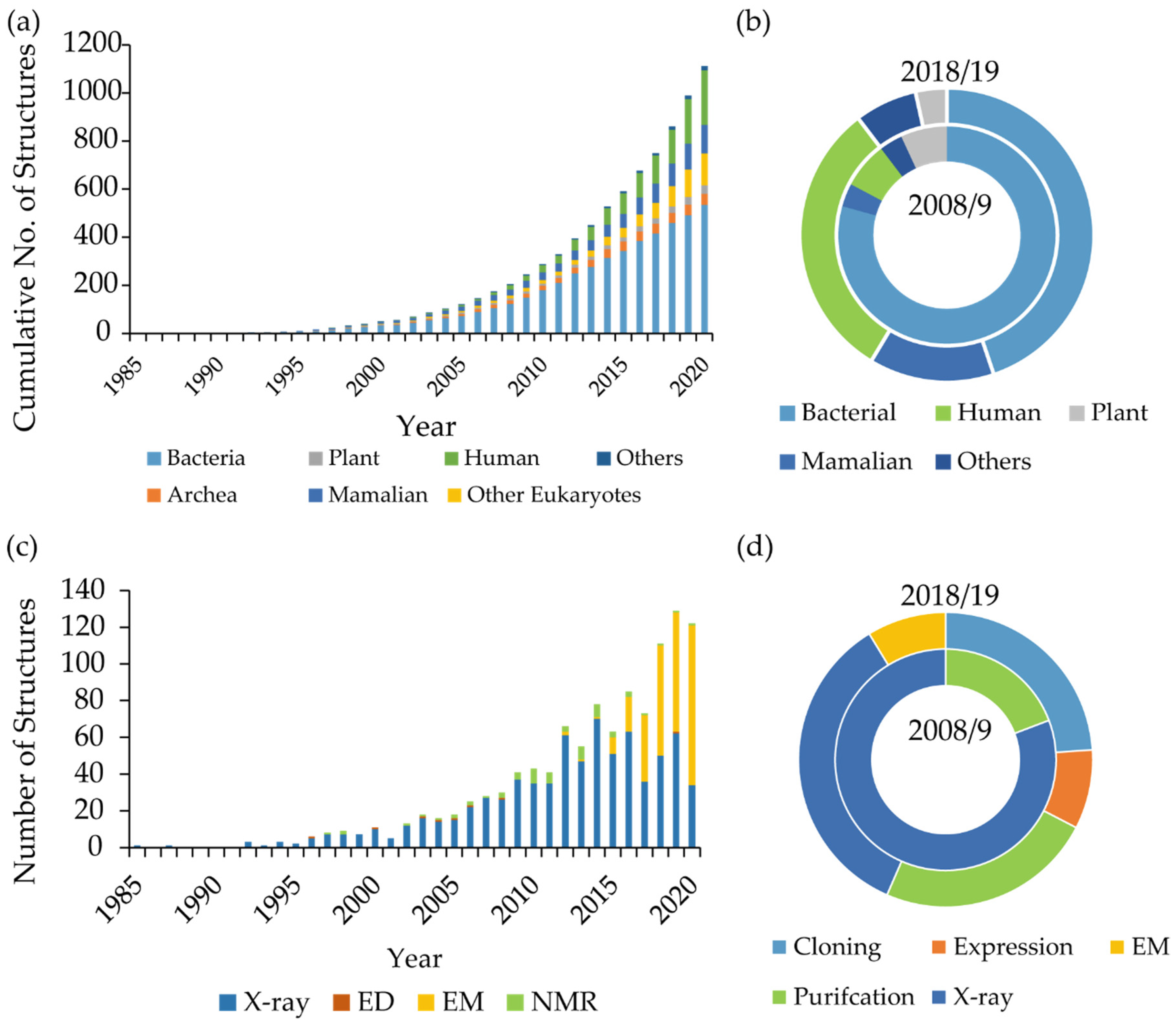 Biology 09 00401 g001 Biology 09 00401 g001