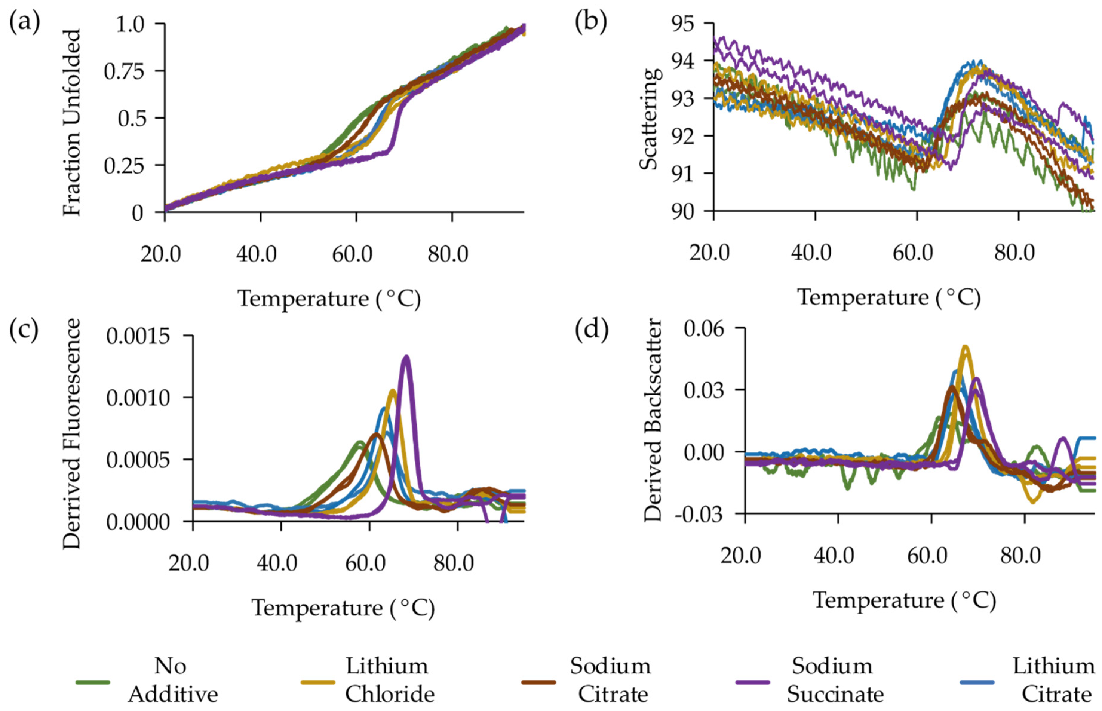 Biology 09 00401 g003 Biology 09 00401 g003