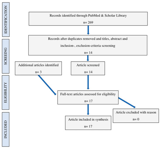 Biology 09 00409 g0a1