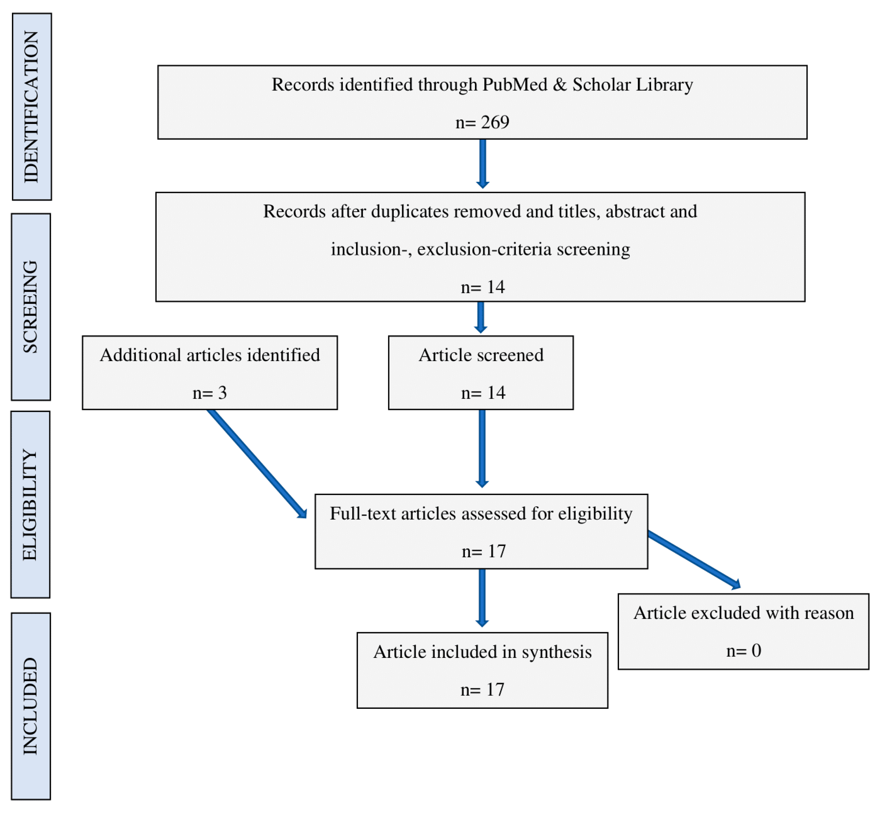 Biology 09 00409 g0a1