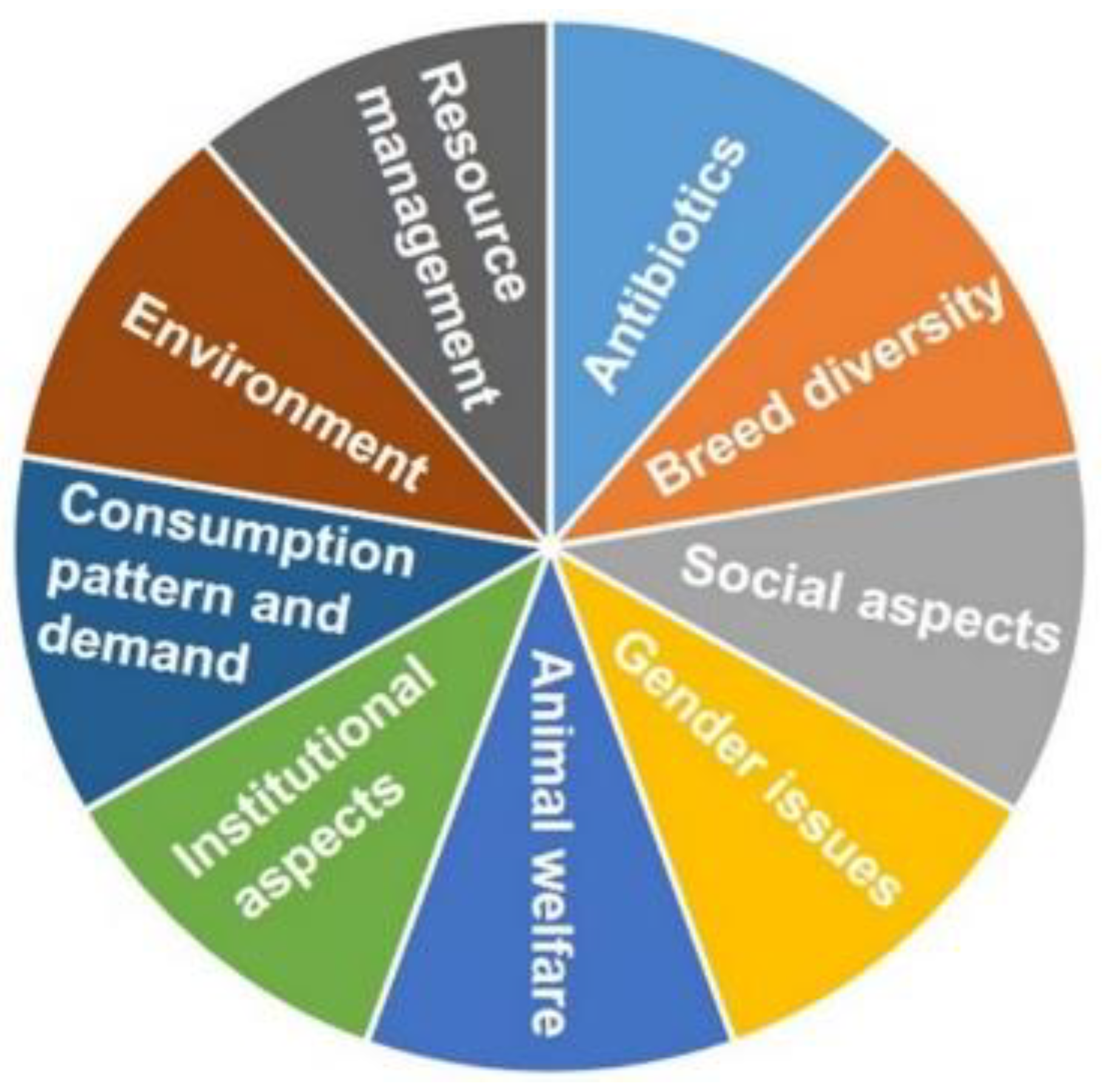 Biology 09 00411 g001