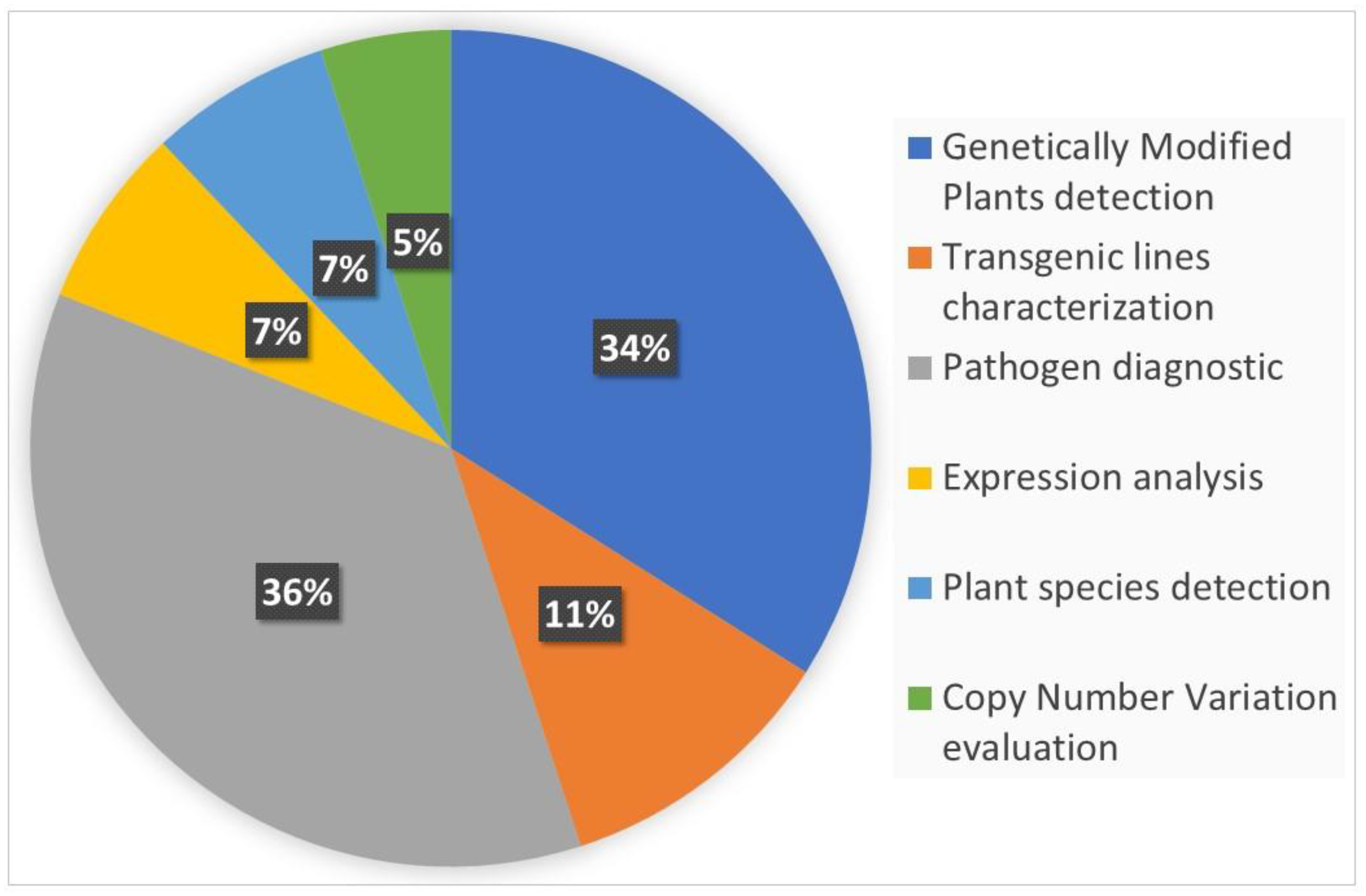 Biology 09 00433 g002 Biology 09 00433 g002