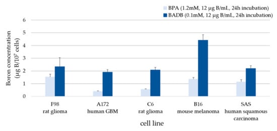 Biology 09 00437 g0a1