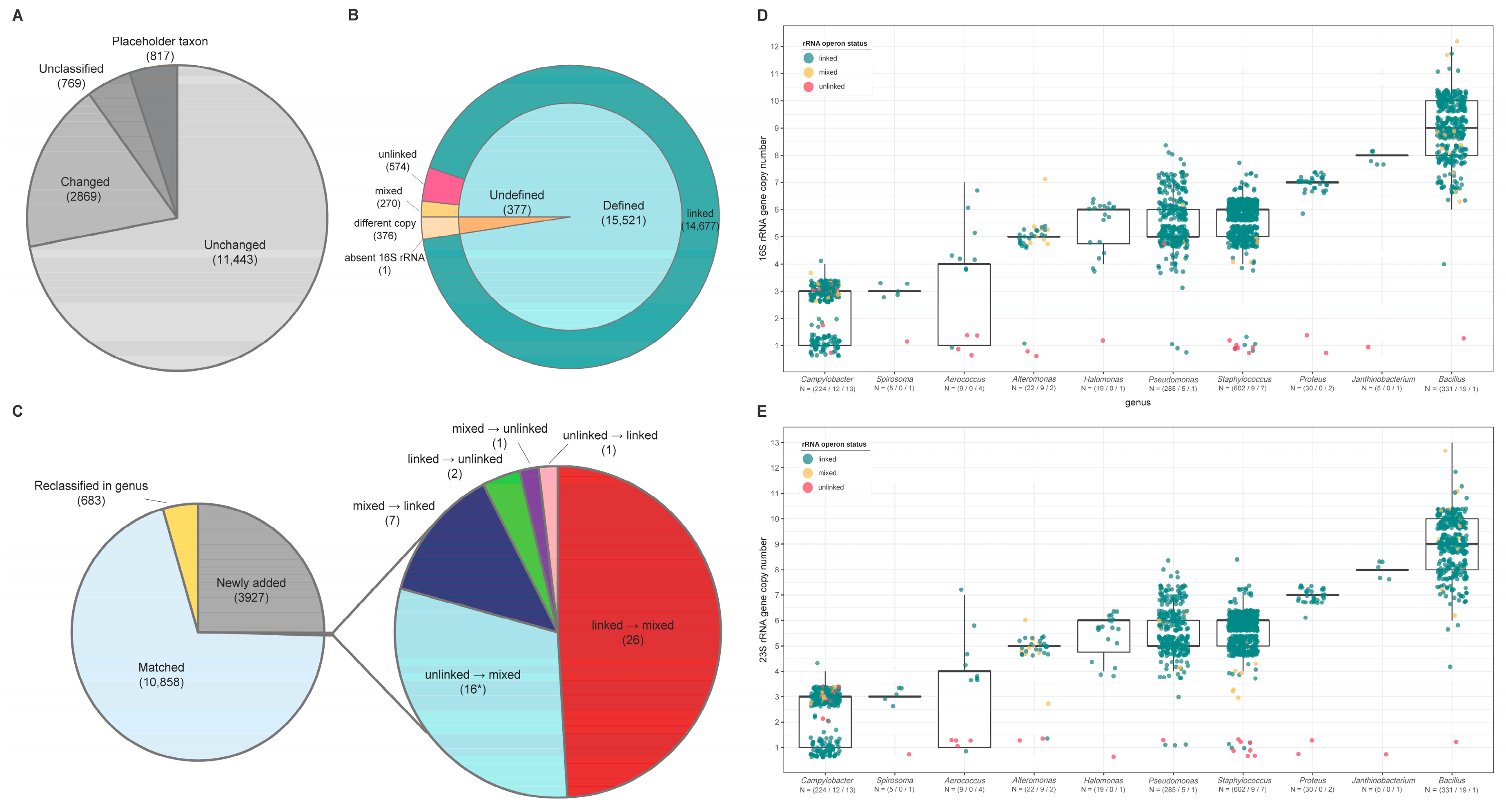Biology 09 00440 g003 Biology 09 00440 g003