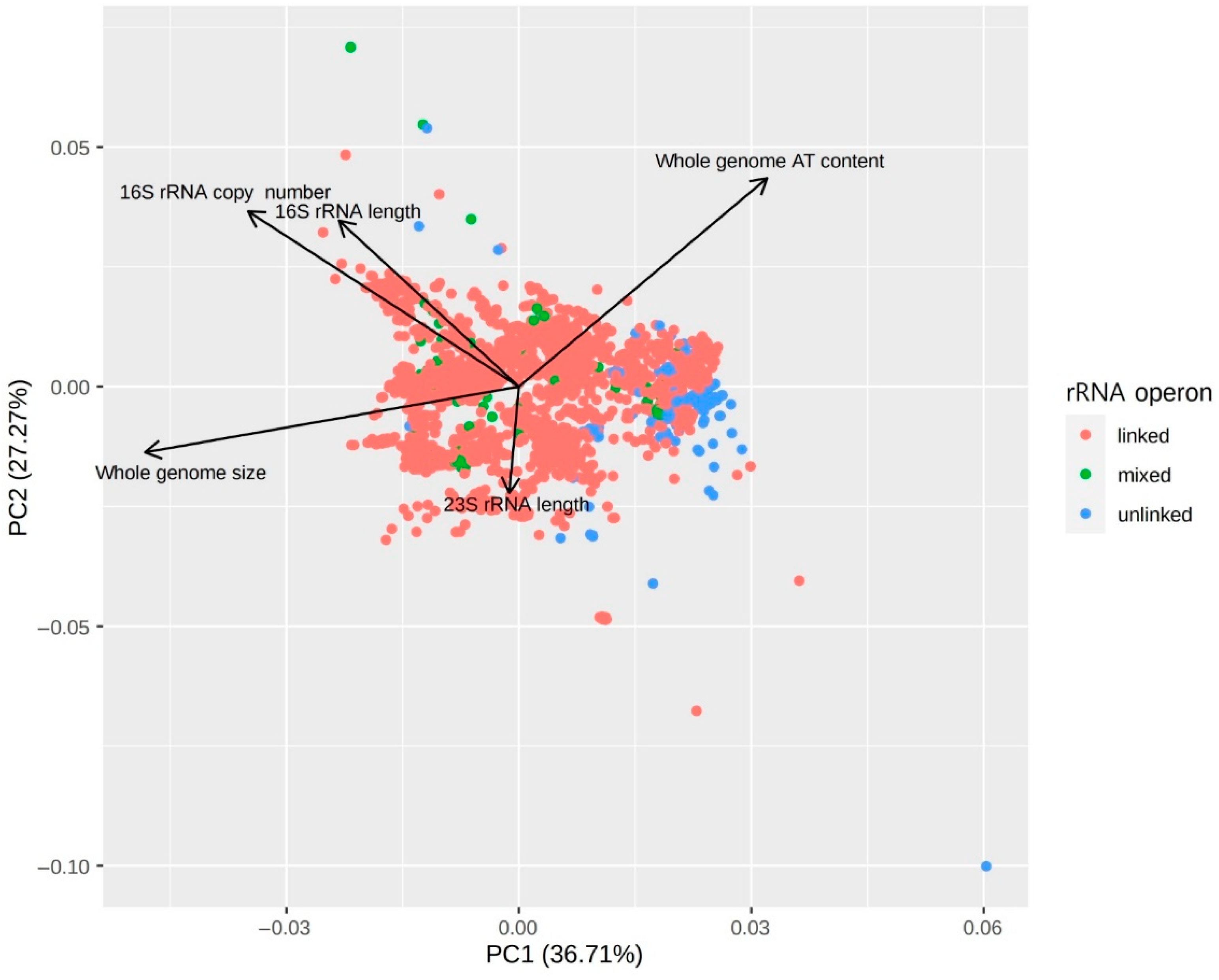 Biology 09 00440 g005 Biology 09 00440 g005