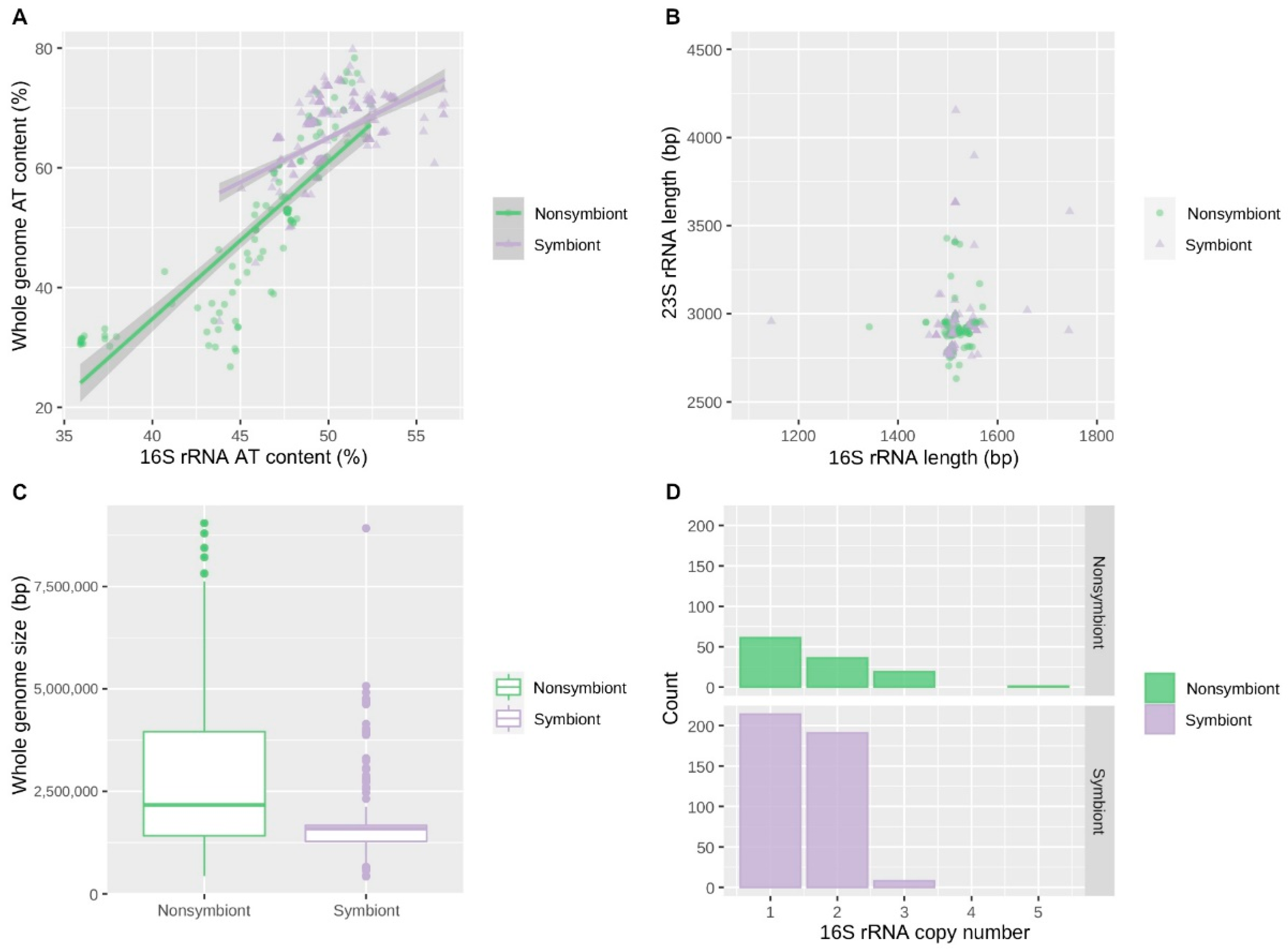Biology 09 00440 g006 Biology 09 00440 g006