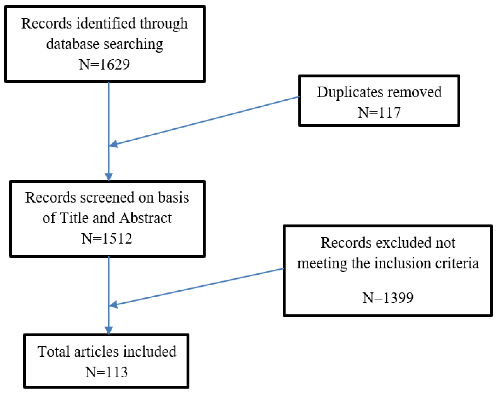 Biology 09 00449 g001