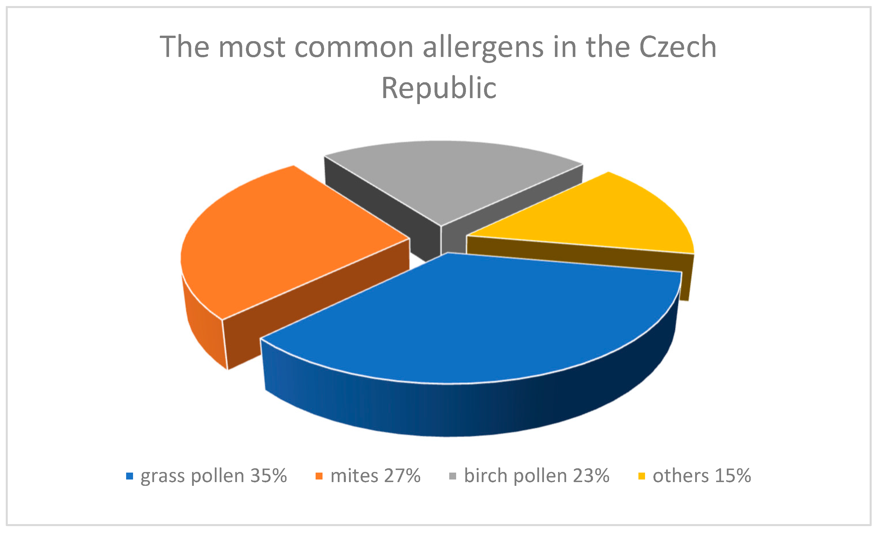 Biology 09 00457 g001