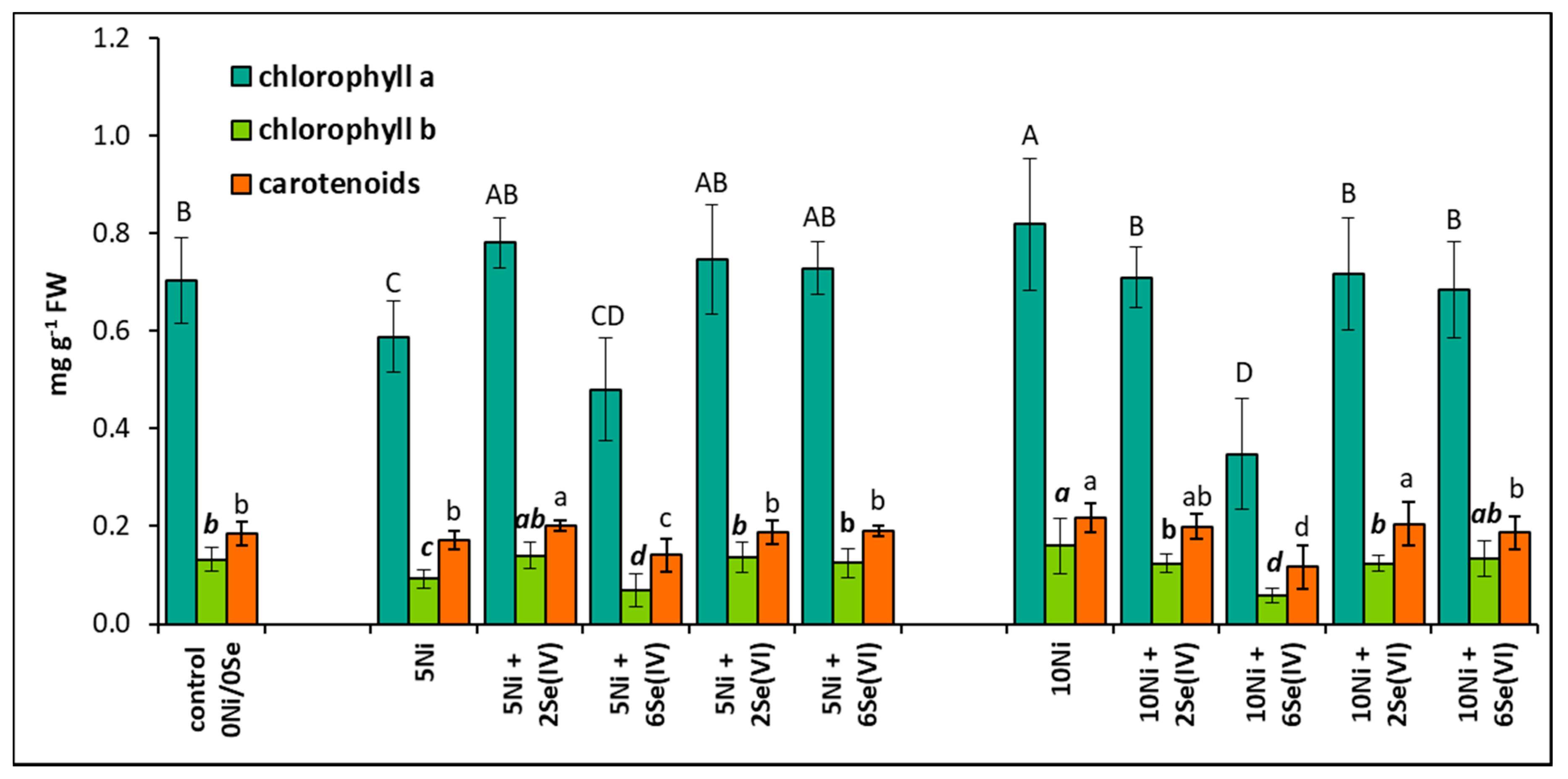 Biology 09 00465 g002