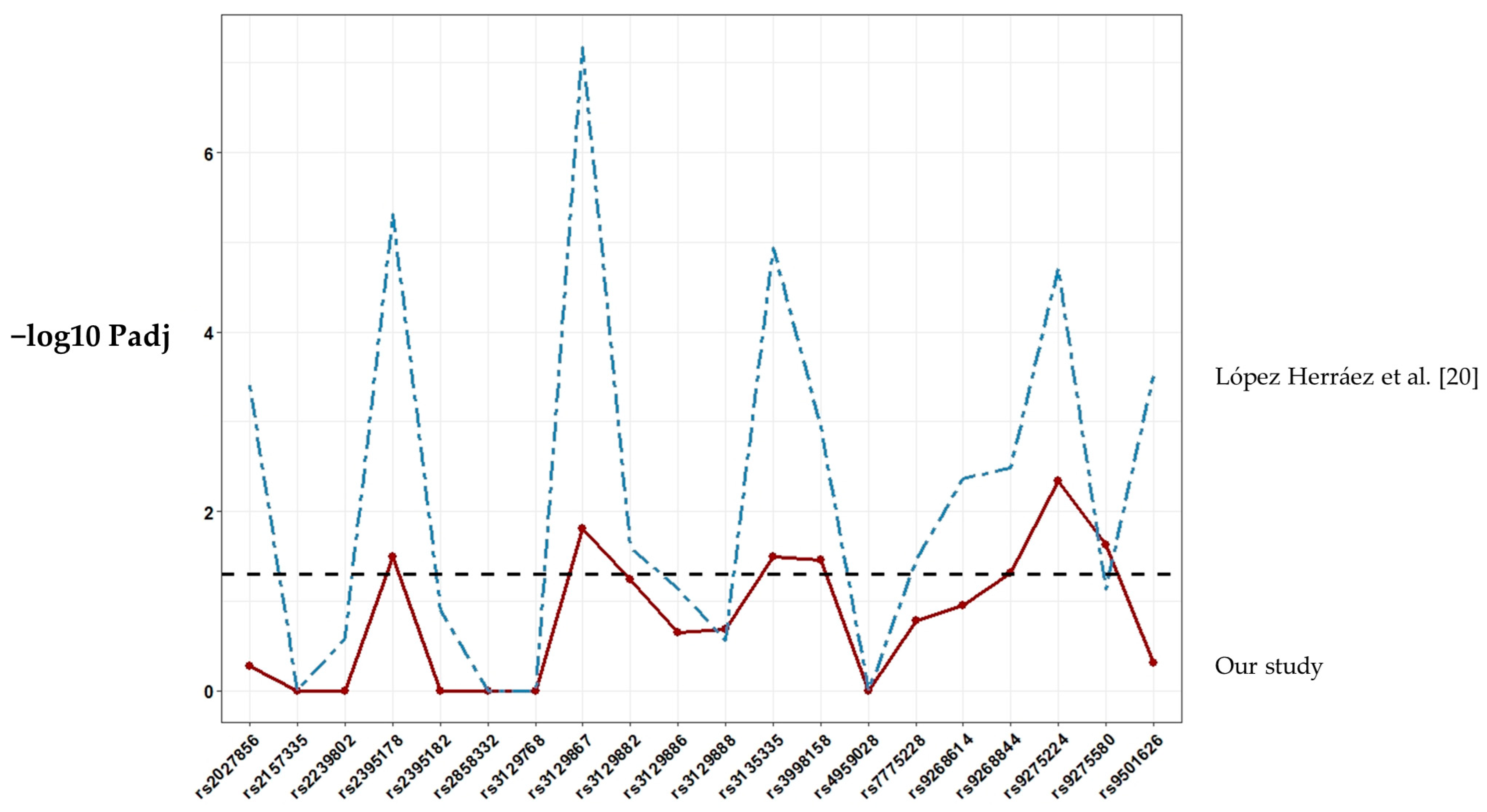 Biology 09 00467 g001