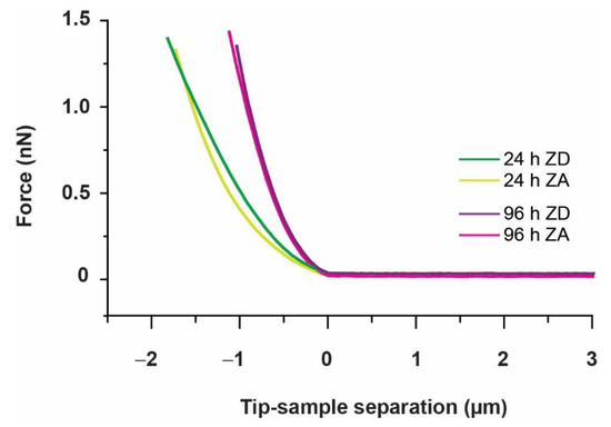 Biology 09 00468 g0a1