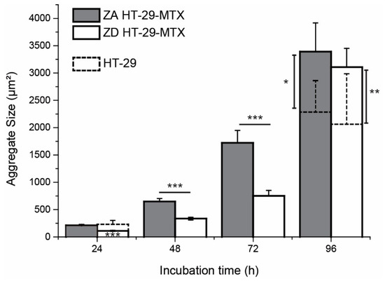 Biology 09 00468 g0a4