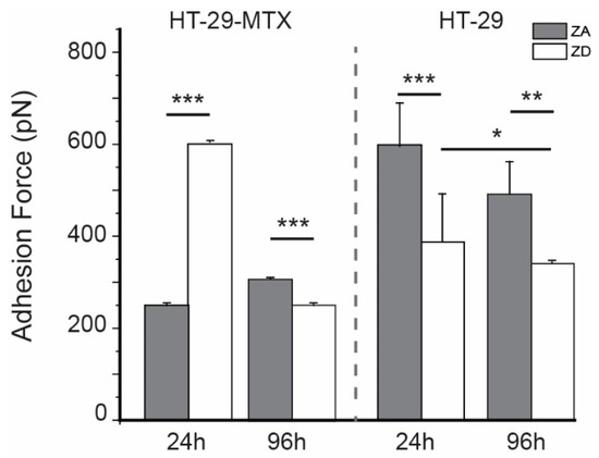 Biology 09 00468 g0a5