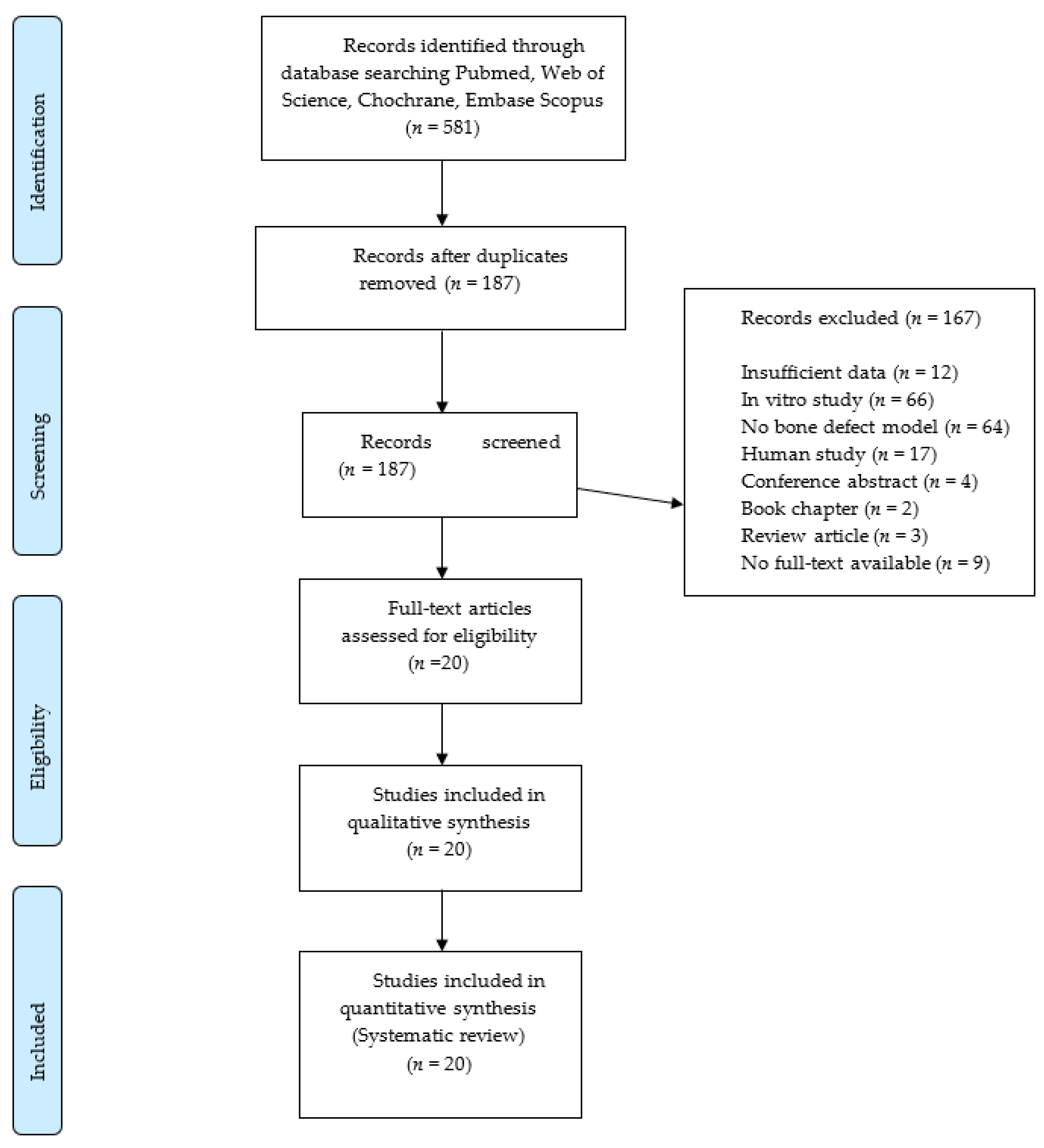Biology 09 00476 g001 Biology 09 00476 g001