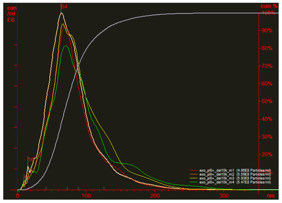 Biology 10 00004 g0a1