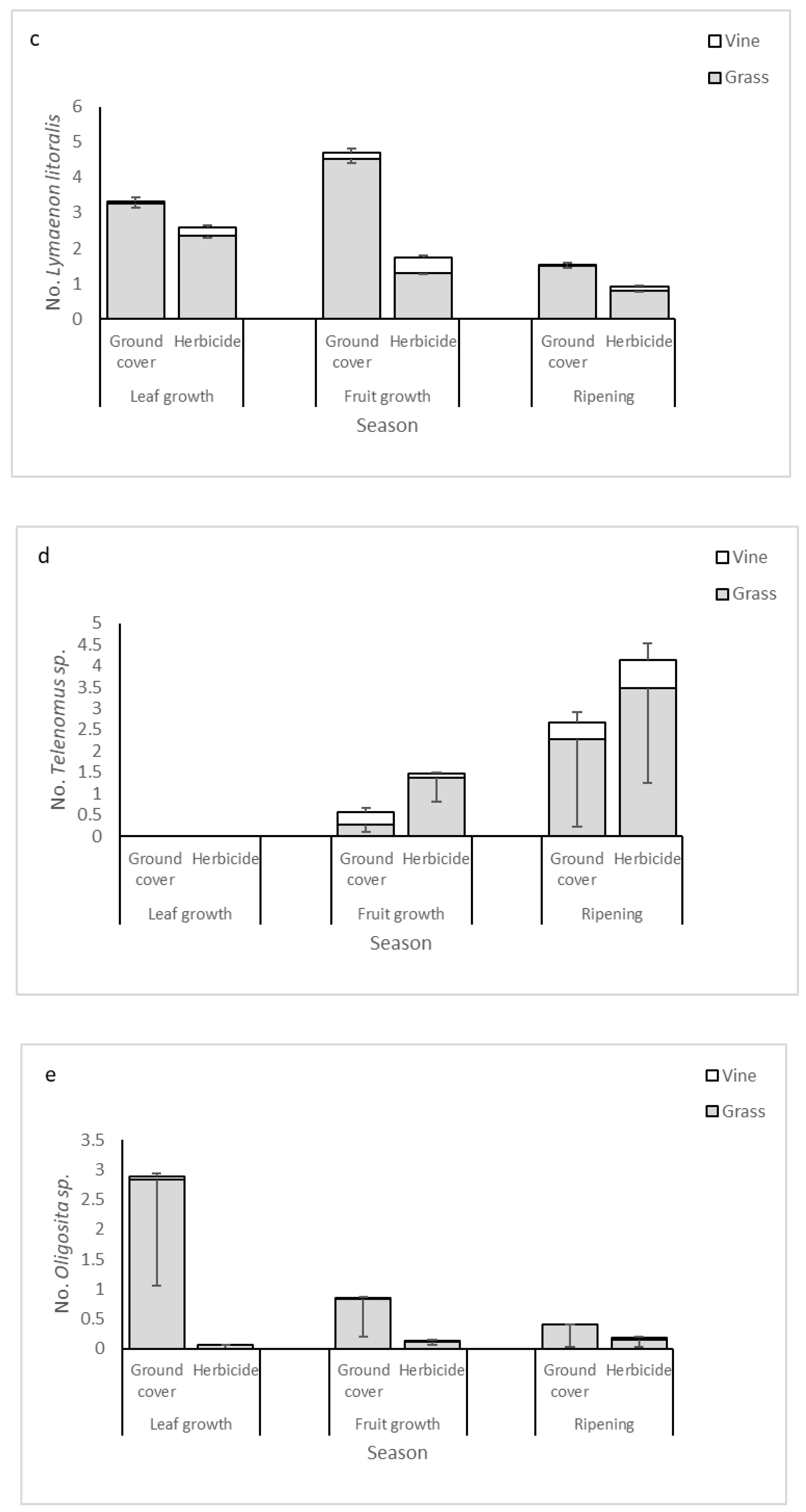 Biology 10 00007 g002b Biology 10 00007 g002b