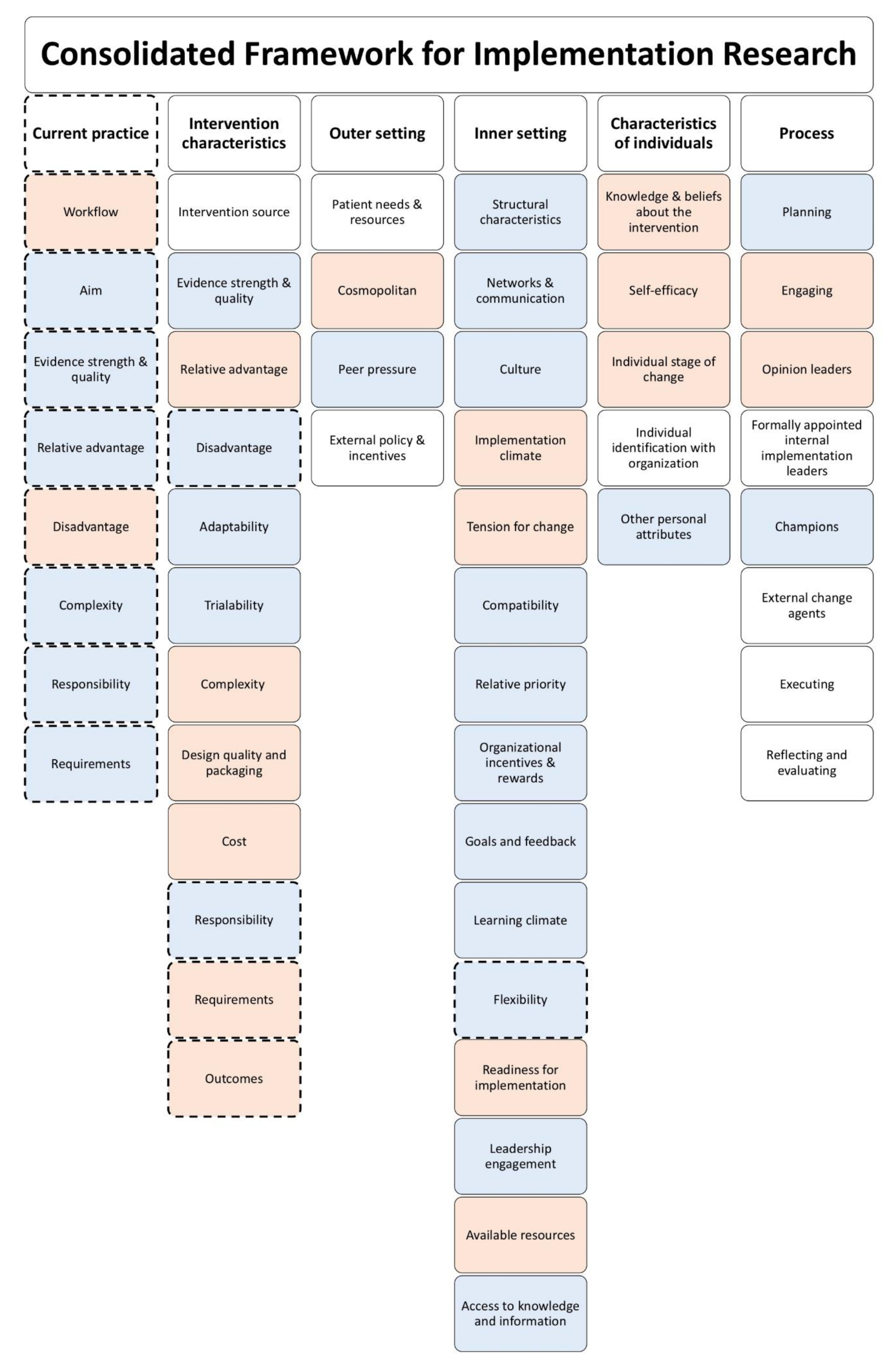Biology 10 00009 g001