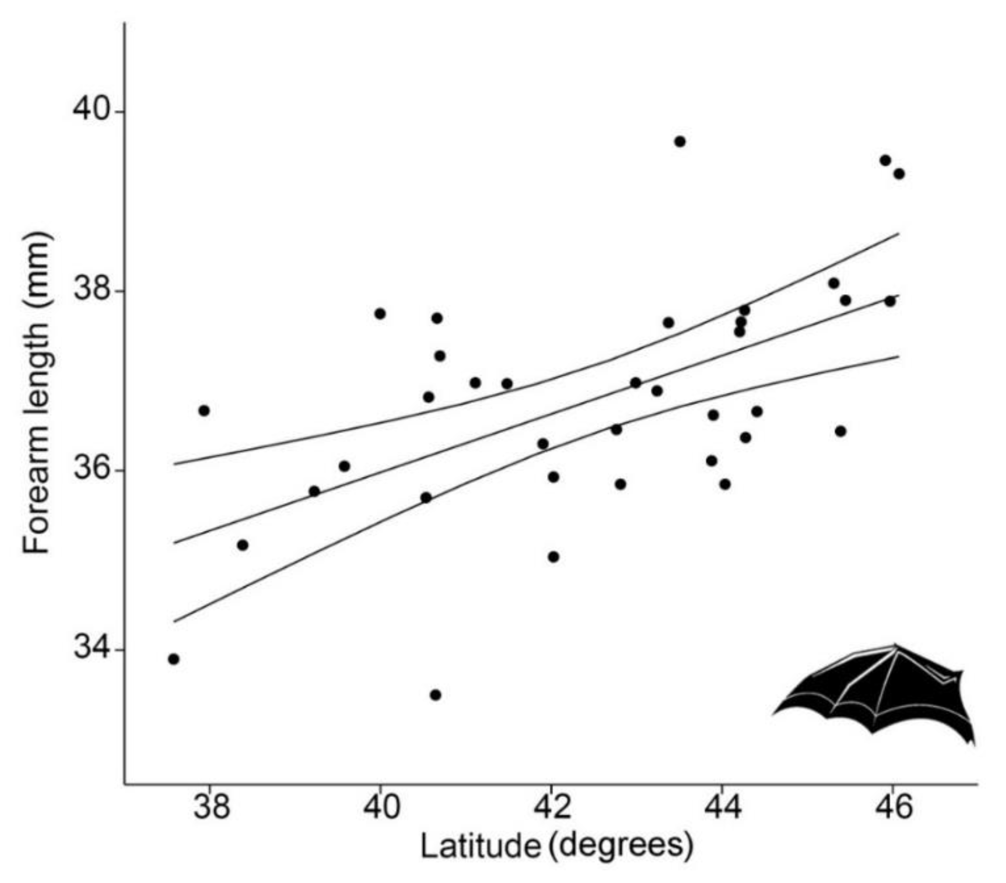 Biology 10 00016 g002