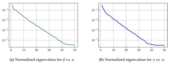 Biology 10 00022 g0a1
