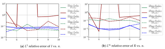 Biology 10 00022 g0a10