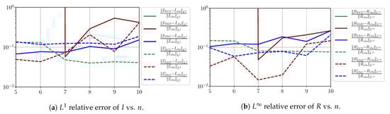Biology 10 00022 g0a12