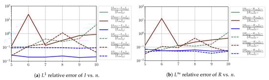 Biology 10 00022 g0a13