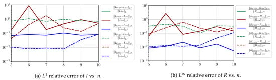 Biology 10 00022 g0a14