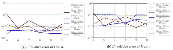 Biology 10 00022 g0a15