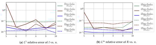 Biology 10 00022 g0a16
