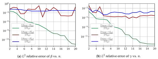 Biology 10 00022 g0a2