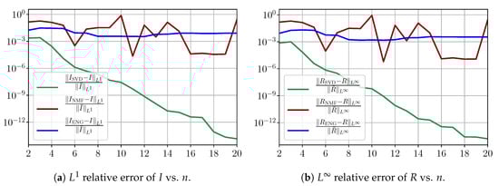 Biology 10 00022 g0a3