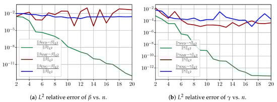 Biology 10 00022 g0a4
