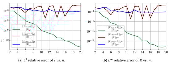 Biology 10 00022 g0a5